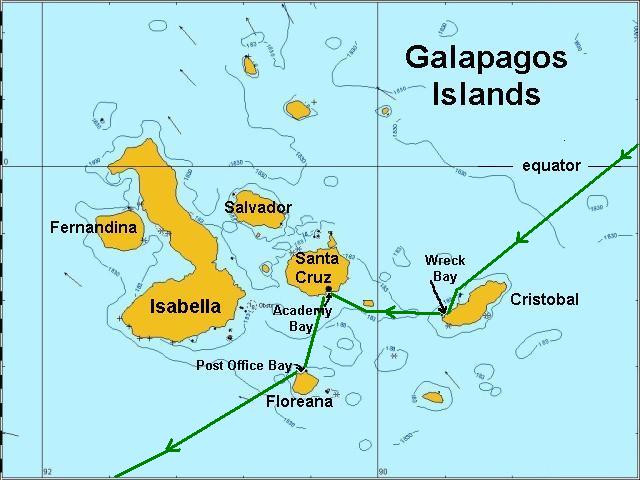 Galapagos
